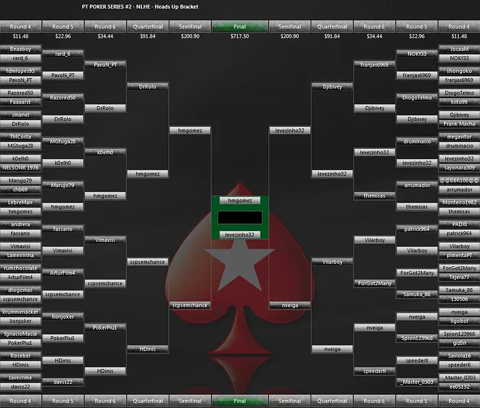 Levezinho32 vence Evento de Heads-up do PT Poker Series 103