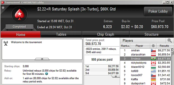 Schaphz e Thiago Decano Lideram Ganhos no PokerStars 106