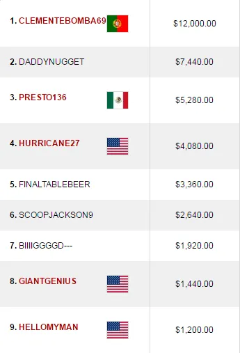 Tiago Pereira (12k), Hugo Soares (7K) e Diogo Veiga Lideram Resultados Online 101