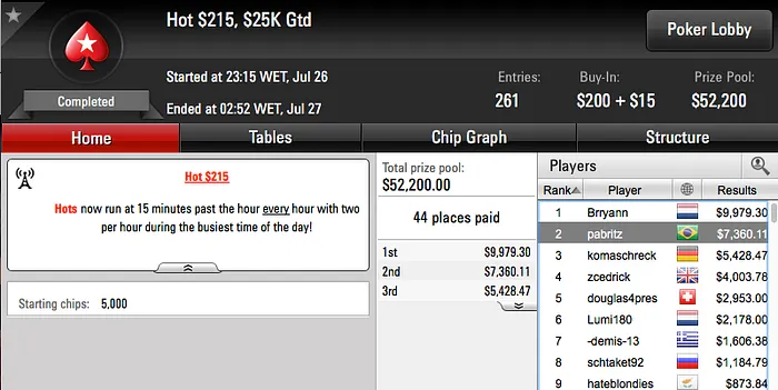 Edudrake1987 6º no k Super Tuesday, drogba060193 Crava Bounty Builder 9 & Mais 105