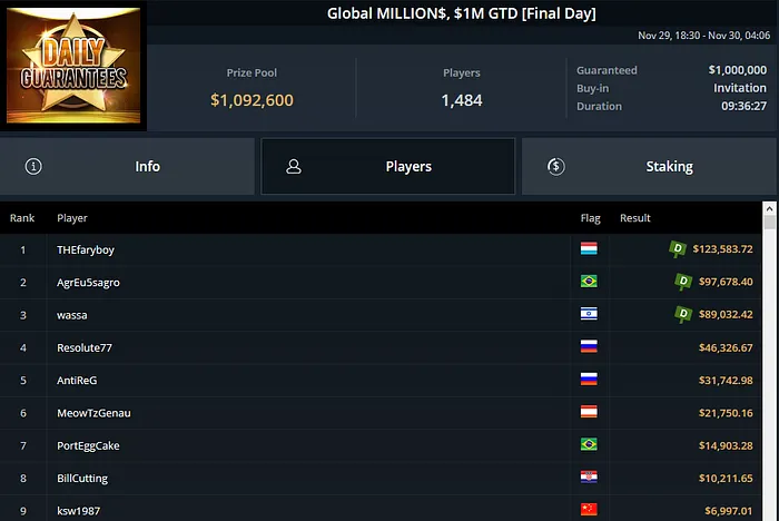 global million$ luis faria