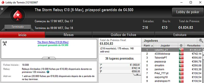 shutkow, massedinhas e bombacrm Brilham na Sessão Domingueira 105