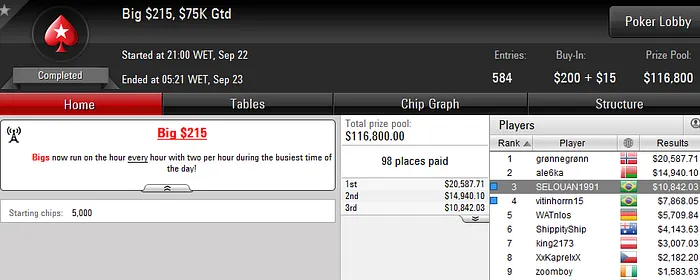 BundAA, Marcelo v121 e Dowgh_Santos Faturam Pesado no PokerStars 104