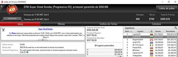PokerStars: Pedro Cavalieri e Diego Valadares Forram Pesado & Mais 101