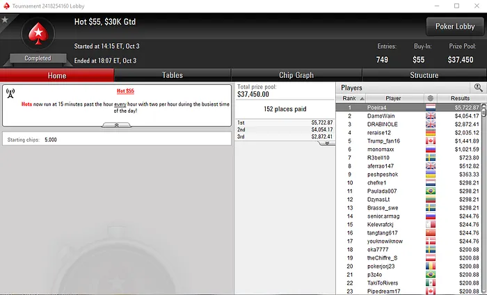 Poker Online: Duas Vitórias para Carlos Branco e Uma para Pedro Marques 102