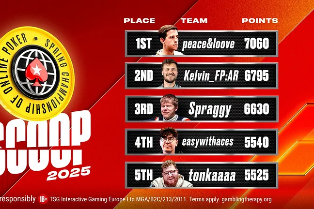 SCOOP League Standings