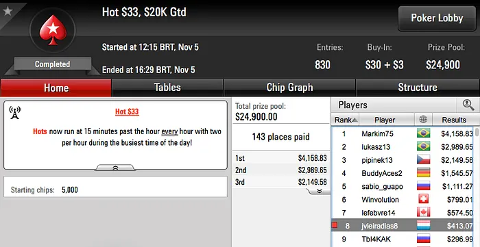 Joel Dias Vence Evento #19 das FCOOP, Naza e Cohen na FT do Hot 2 102