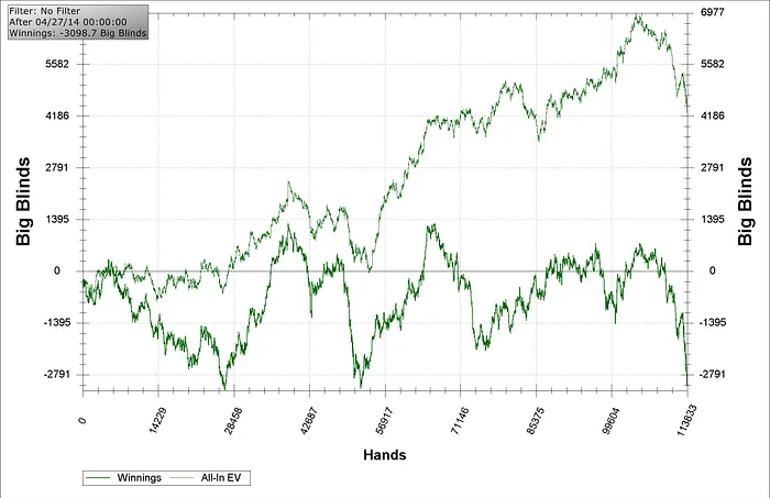 Marcelo "urubu111" Freire Desafiou o Mundo e Agora Quer Desistir 102