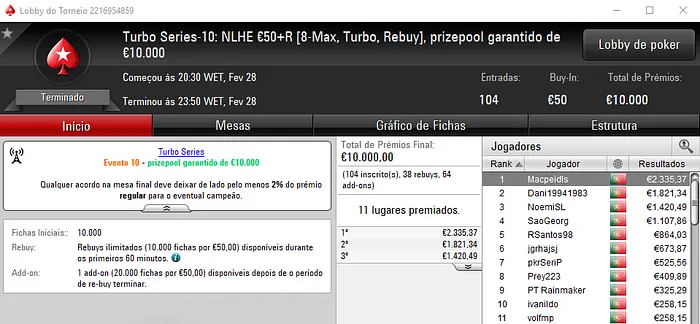 Turbo Series: Segundo Título para RubenBrek; Macpeidls Vence Evento #10 102