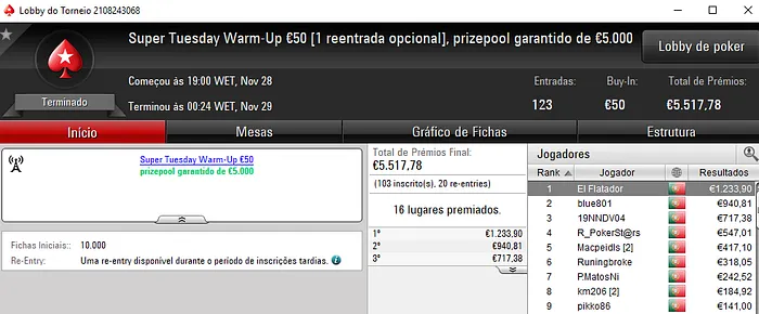 NoemiSL Vence o Super Tuesday e Tlitado o The Hot BigStack Turbo €50 104