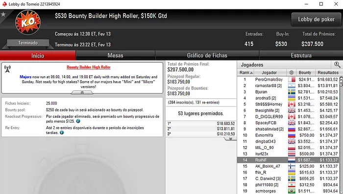 Zagazaur Vence XTASE da Winamax; Quatro Prémios para RuiNF & Mais 102