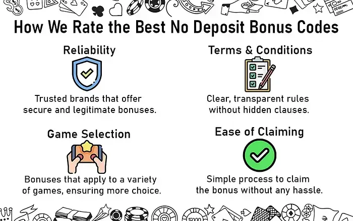 How we Rate the Best NDB Codes