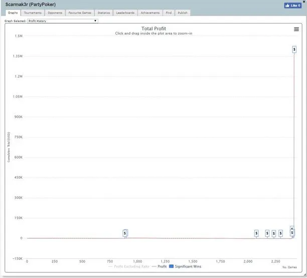 Sharkscope de mutant