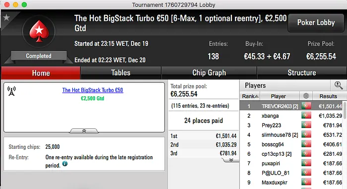 Prey223 Vence The Big €100, é 3º no The Hot BigStack Turbo €50 & Mais 102