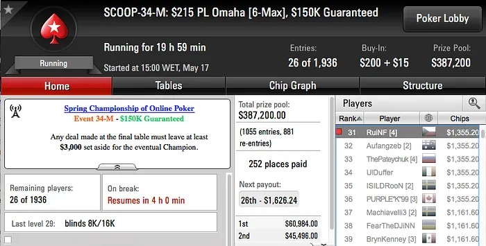 SCOOP 2016: Phounder 8º no Evento #31M; BrigaDatada (32H) e RuiNF (34M) ITM 103