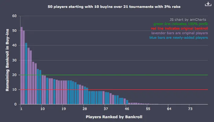 Circle of Life, Circle of Death: Depletion and Replenishment in Multi-Table Tournaments 104