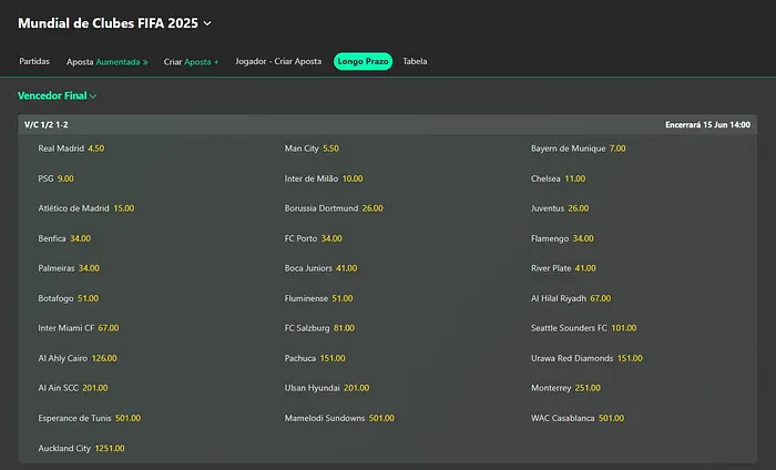 Prévia de Apostas: Mundial de Clubes 2025