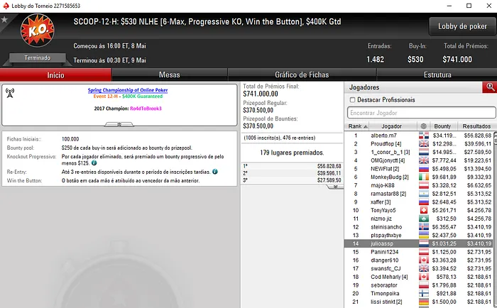 SCOOP: Pedro Marques Terceiro no SCOOP #08 - Medium para ,561 103