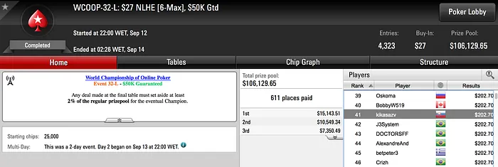 Dia Sereno Para os Portugueses no WCOOP 103