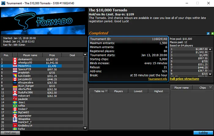 Manuel "fellatiado" Ruivo recebe Maior Prémio Luso em Sessão Recheada 103