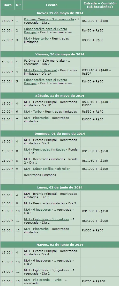 Hoy empieza el LAPT/BSOP en São Paulo 101