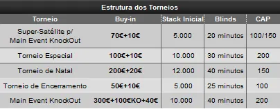 Knock-Out Figueira Poker Tour - Super-Satélite apura 11 para o Main Event 101
