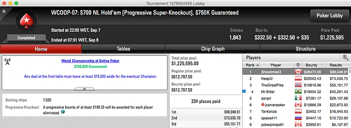 Diego "Mr.Bittar" Bittar Foi 4º no WCOOP #7 [Progressive Super-Knockout] (k) 101
