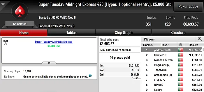 RioGotA Levou o Maior de Oito Prémios de 4 Dígitos da Super Terça-feira 105