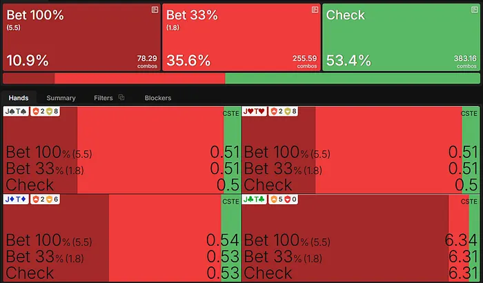 EV of JTs combos on the Turn