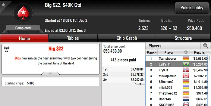 gabiruboy, AmazingPlay9 e EvertonBezer Forraram no PokerStars 103