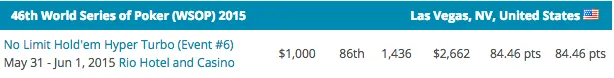 Mike Gorodinsky Lidera POY WSOP 2015; Fernando Brito é o Melhor Luso 106