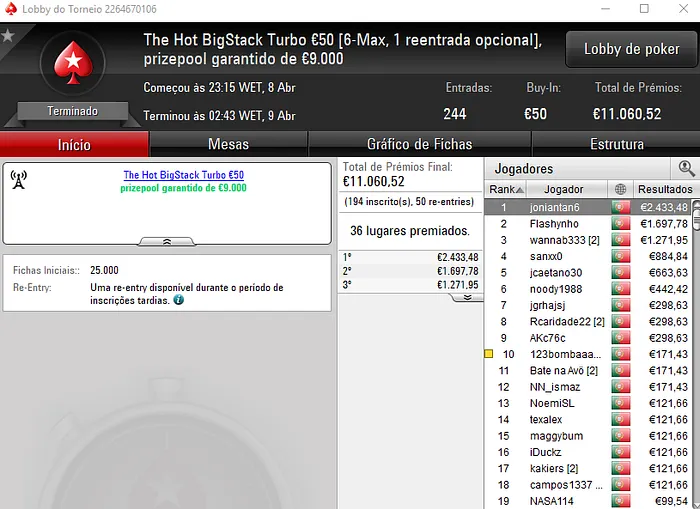 Vencedor do The Hot BigStack Turbo €50 foi joniantan6 & Mais 101