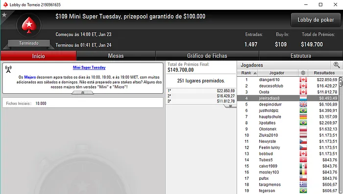 Quarteto Luso Brilha nas Mesas Internacionais 107