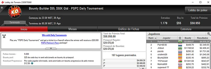 Forras Online: Brasil Domina Torneios Bounty Builder do PokerStars 103
