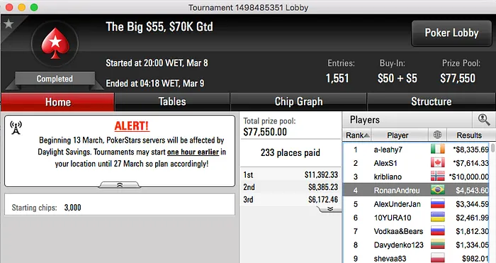 FellipeD, Caz_Carneiro e João Simão Faturam no PokerStars 104