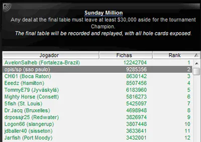 O Sunday Millon È Verde Amarelo! – OPIS/SP Puxou 0K 101