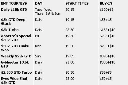 BMF – Big MTT Feast na Betfair Poker 101