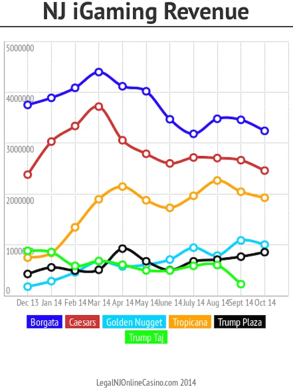 The 50-State iGaming Initiative: Montana to New Jersey 105