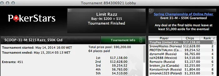 João "Naza114" Vieira 4º no Evento #33 Medium (k) & Mais 107