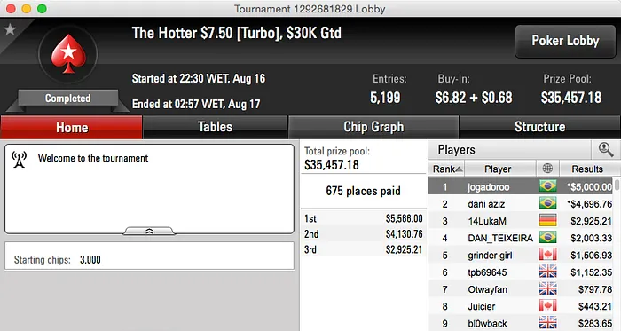 Anao19, LaliTournier e kfodao Lideraram Reta de Domingo 109