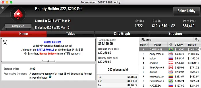 F1oba,FlipMaster08, Xuliipa e Ariel Bahia Entre os Vencedores 105