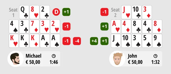 Chinese Poker
