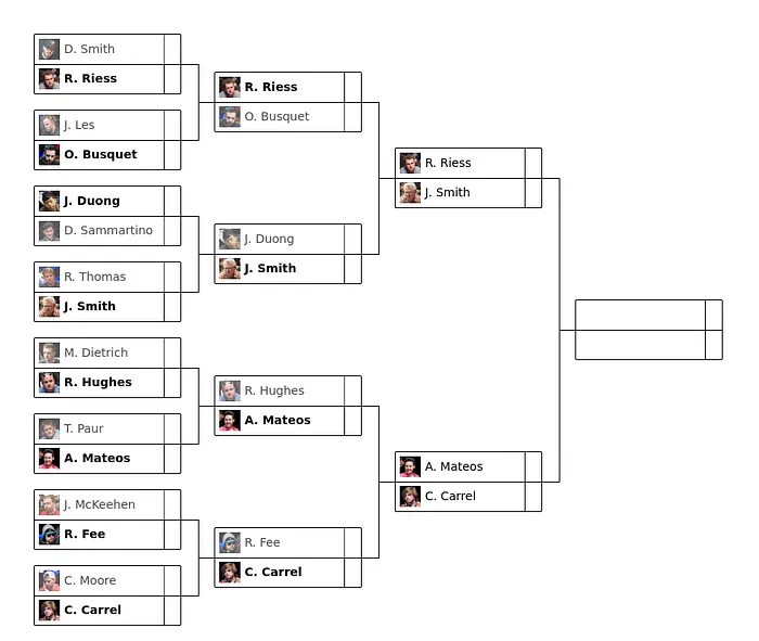 Kyle Loman Lidera Evento #14; Quatro Finalistas no Evento #15 com Thiago Decano Fora dos... 101