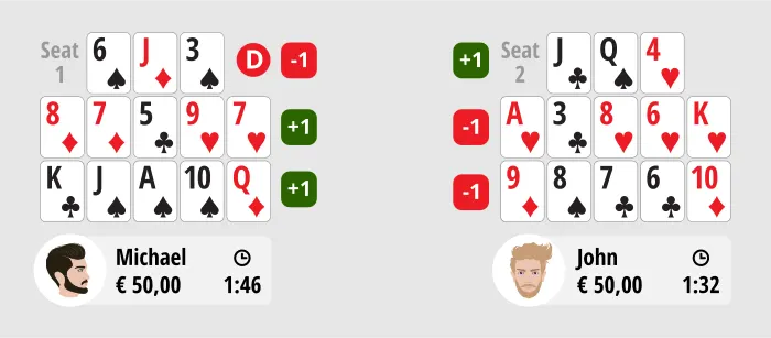 Chinese Poker