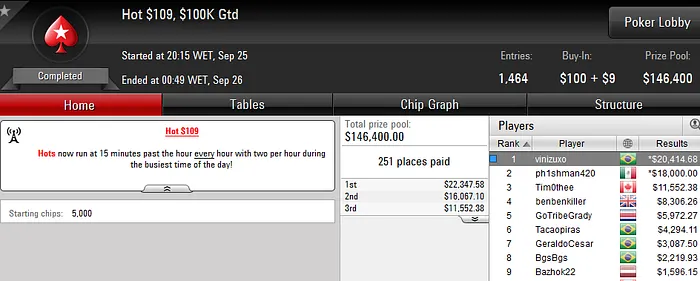 João "joaoMathias" Baumgarten, Guilherme "guix2x" Oliveira entre Outros Aprontam no... 104