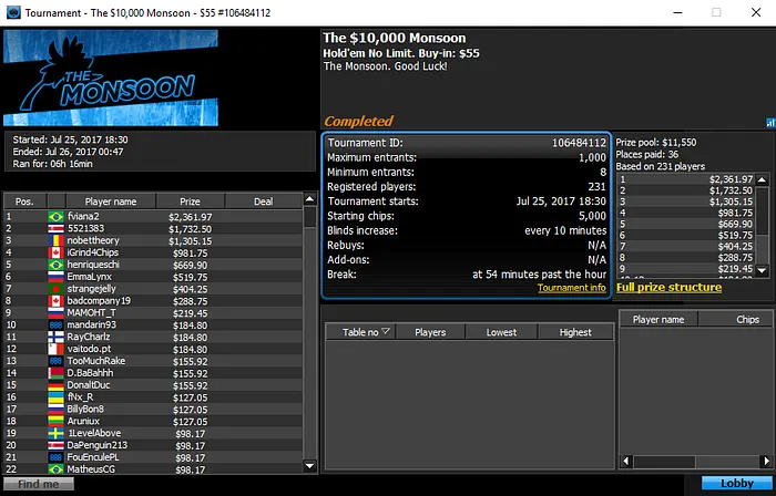 LeoJoseCarne Vice no Evento #6 do ChampionChips 102