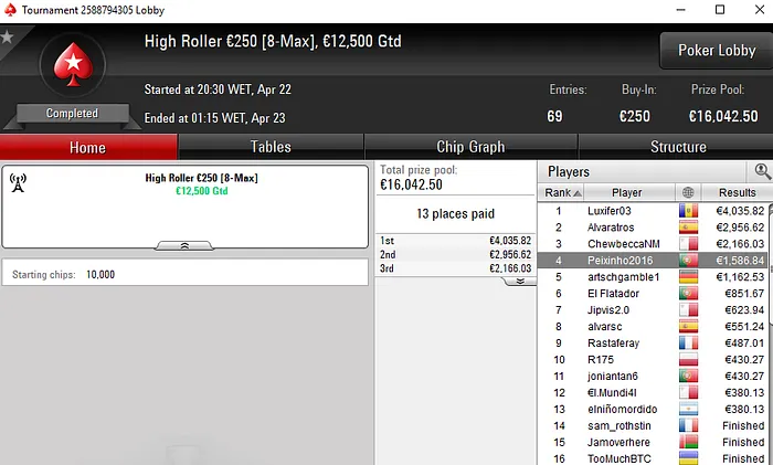 jmatias9 Vence Super Monday Hot BigStack Turbo para €3.650 102