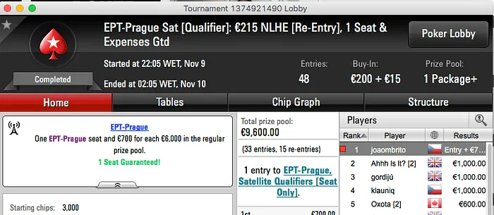 João Brito Ganha Entrada no EPT Praga & Mais 101