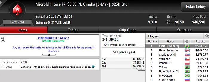 João Mathias Vence Super-Sized Sunday (USK) & Mais 108