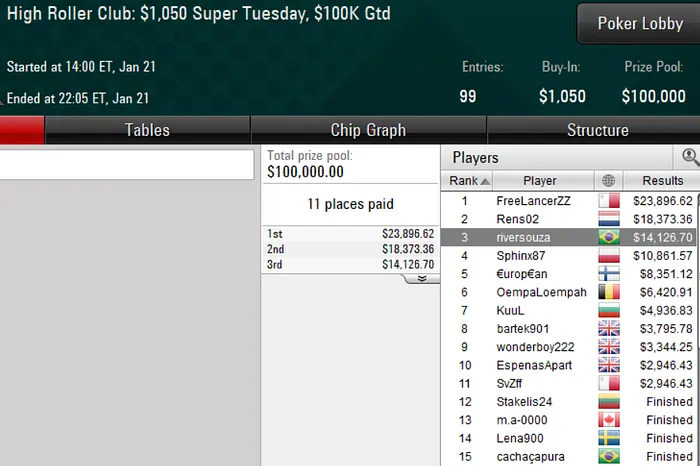 poker online pokerstars